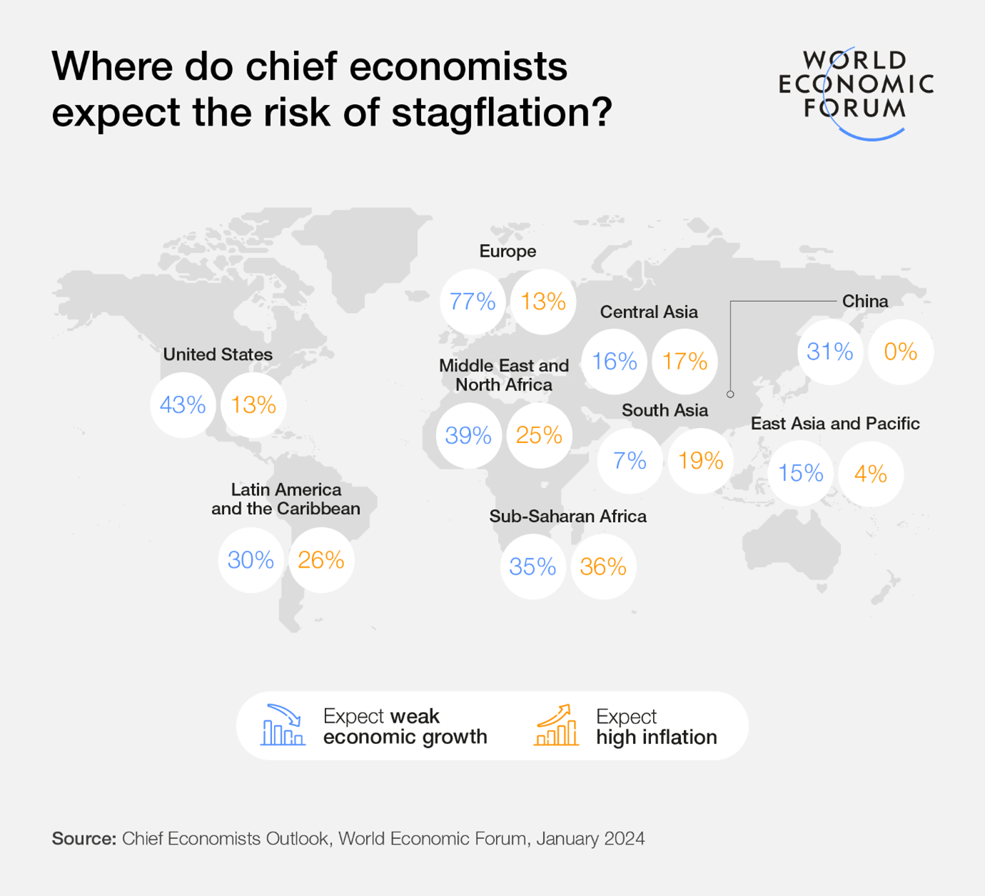 Chief Economists Outlook: More Economic Uncertainty on the Horizon