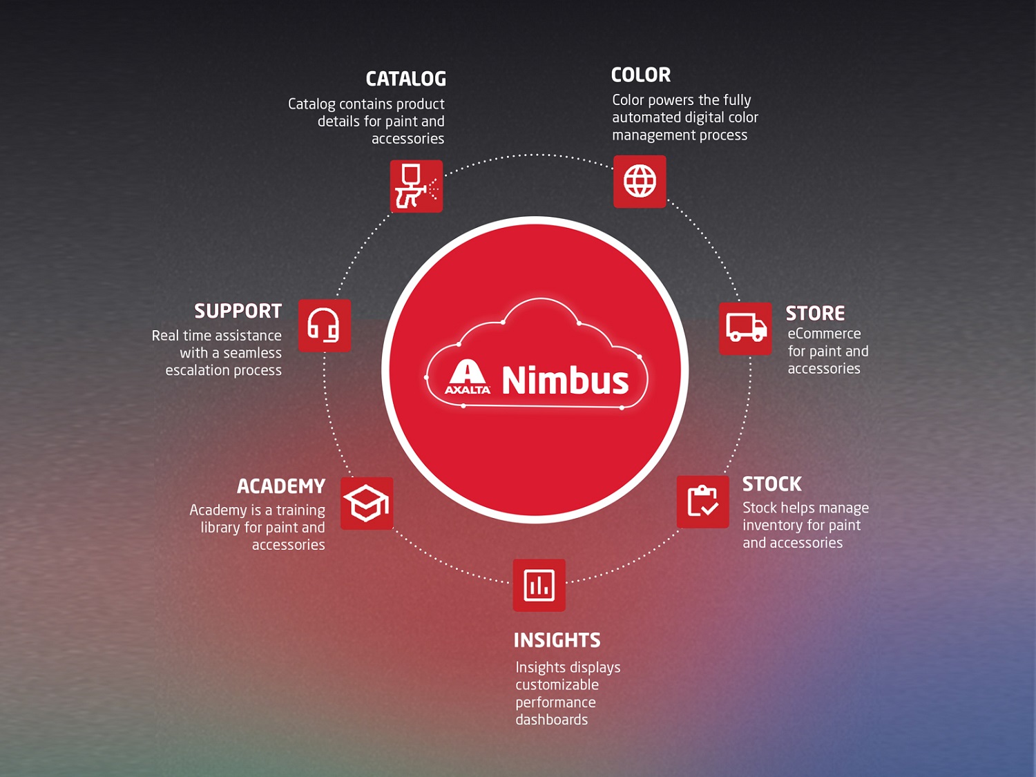 Axalta Nimbus