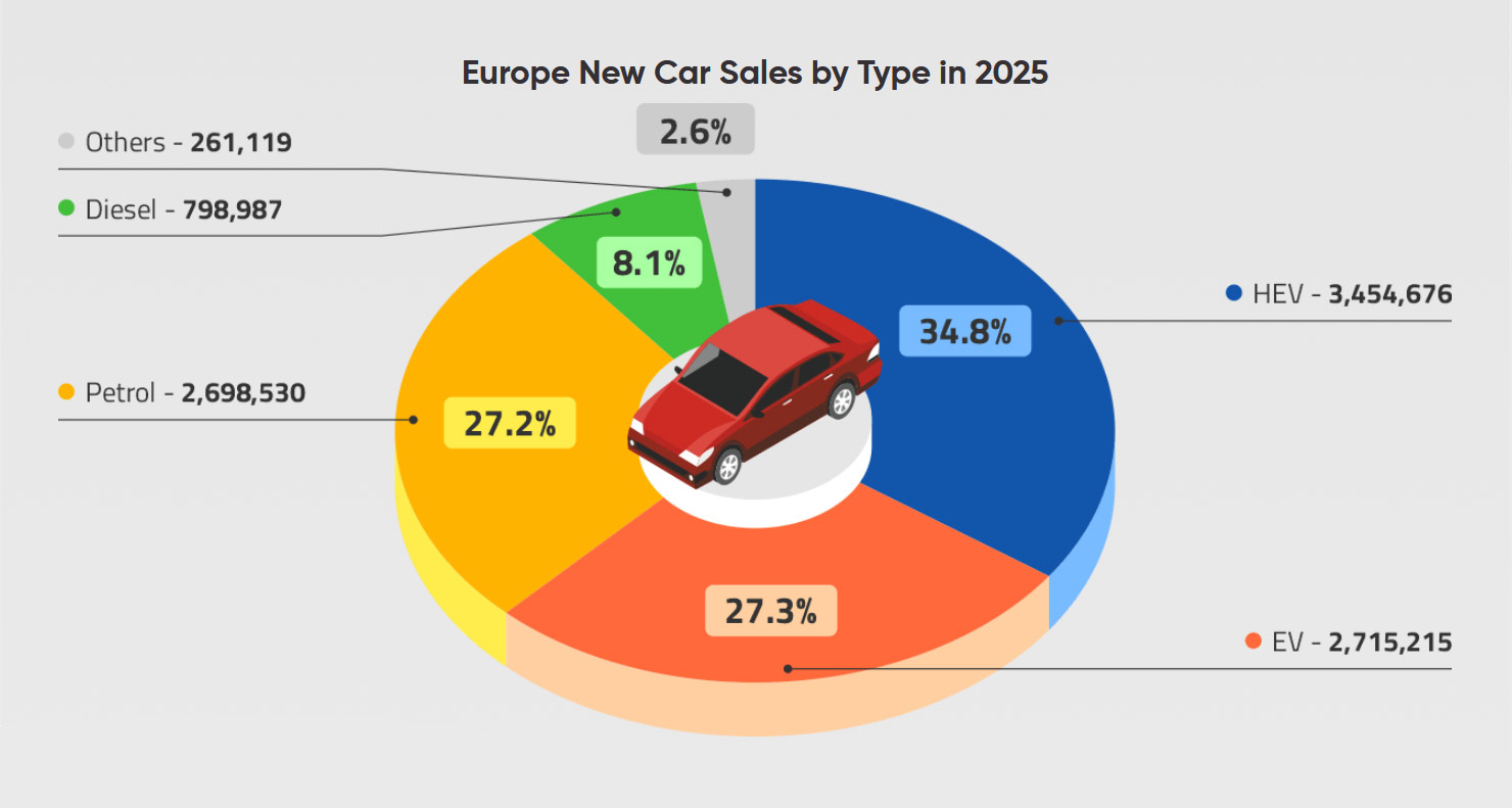 Demand for EVs in Europe:Market Shifts and Growth Trends by Country in 2025