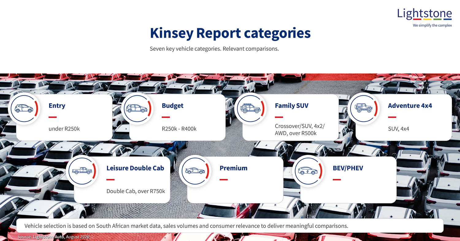 The report was therefore paused while Lightstone reconsidered its methodology, vehicle selection and approach to comparing parts. The report was therefore paused while Lightstone reconsidered its methodology, vehicle selection and approach to comparing parts.