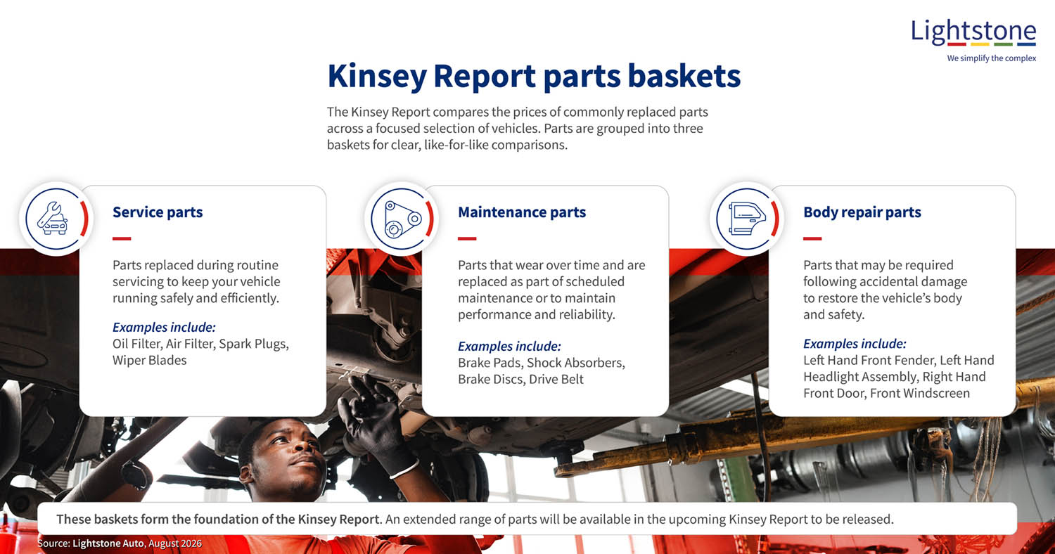 Service Parts, Maintenance Parts and Body Repair Parts. Service Parts, Maintenance Parts and Body Repair Parts.