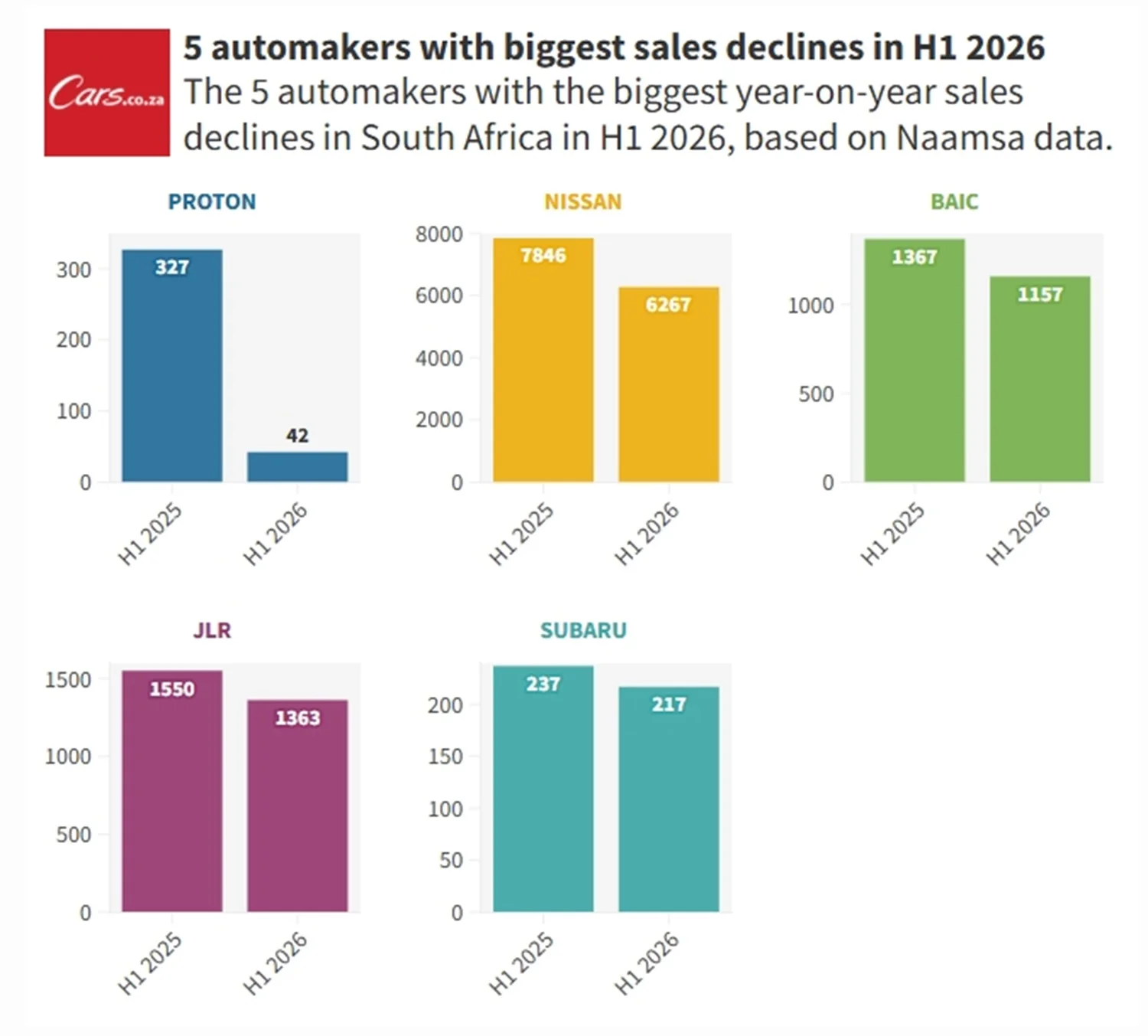 SA’s H1 Automotive Winners and Losers: Cars.co.za View