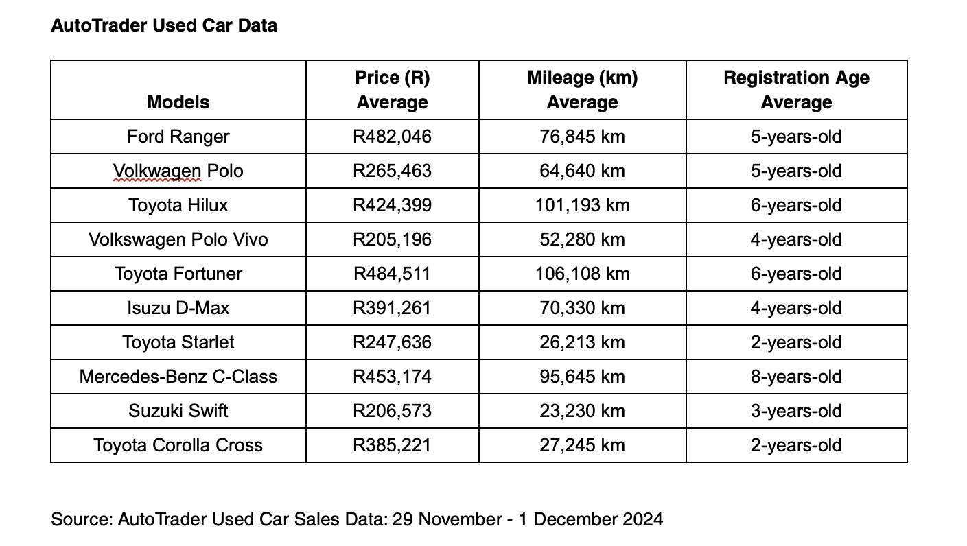 AutoTrader data hints that car buyers are now treating Black Friday as a prime time to act, not just to shop. AutoTrader data hints that car buyers are now treating Black Friday as a prime time to act, not just to shop.