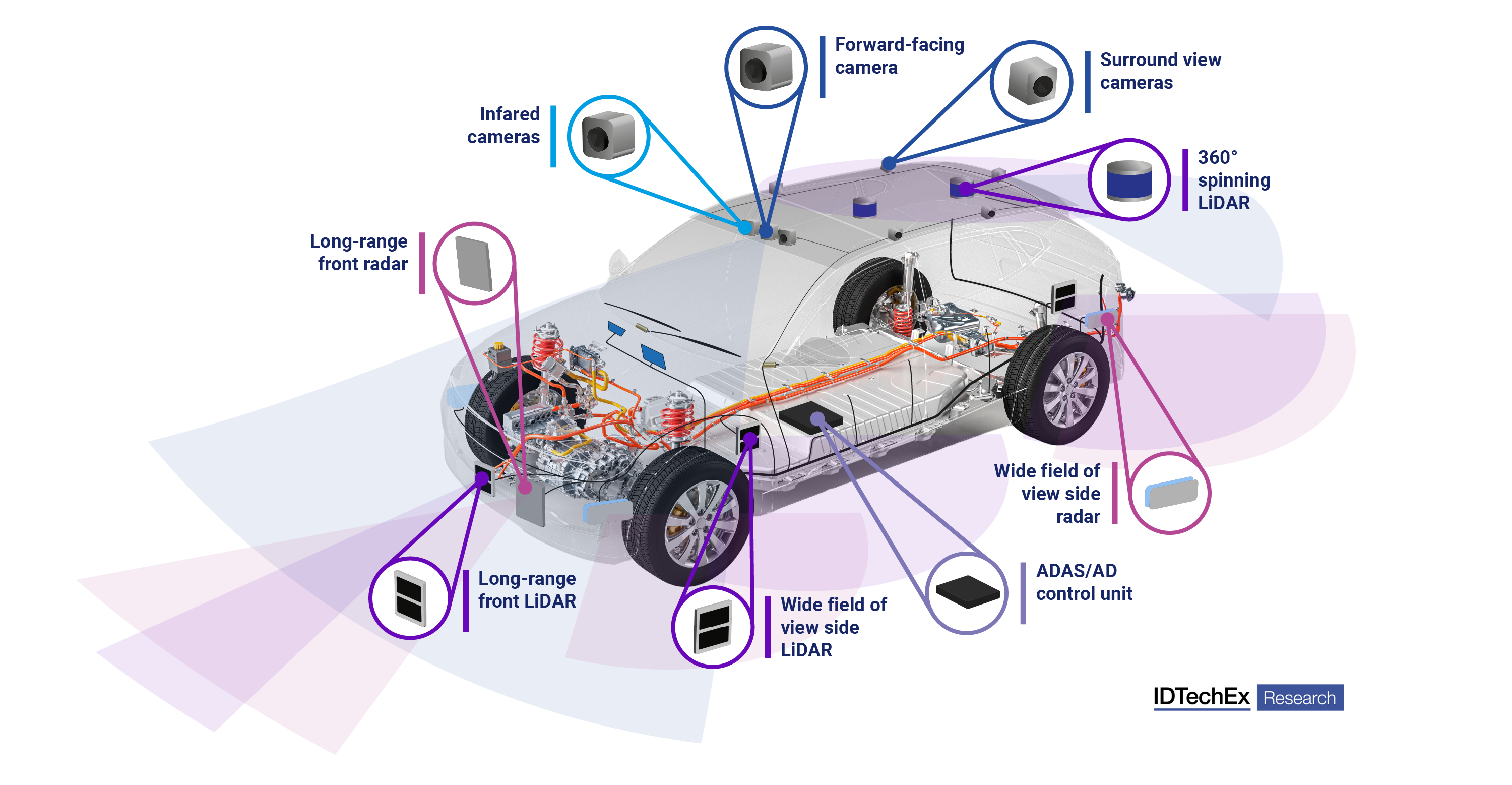 Autonomous_Vehicle_Sensor_Suite.png