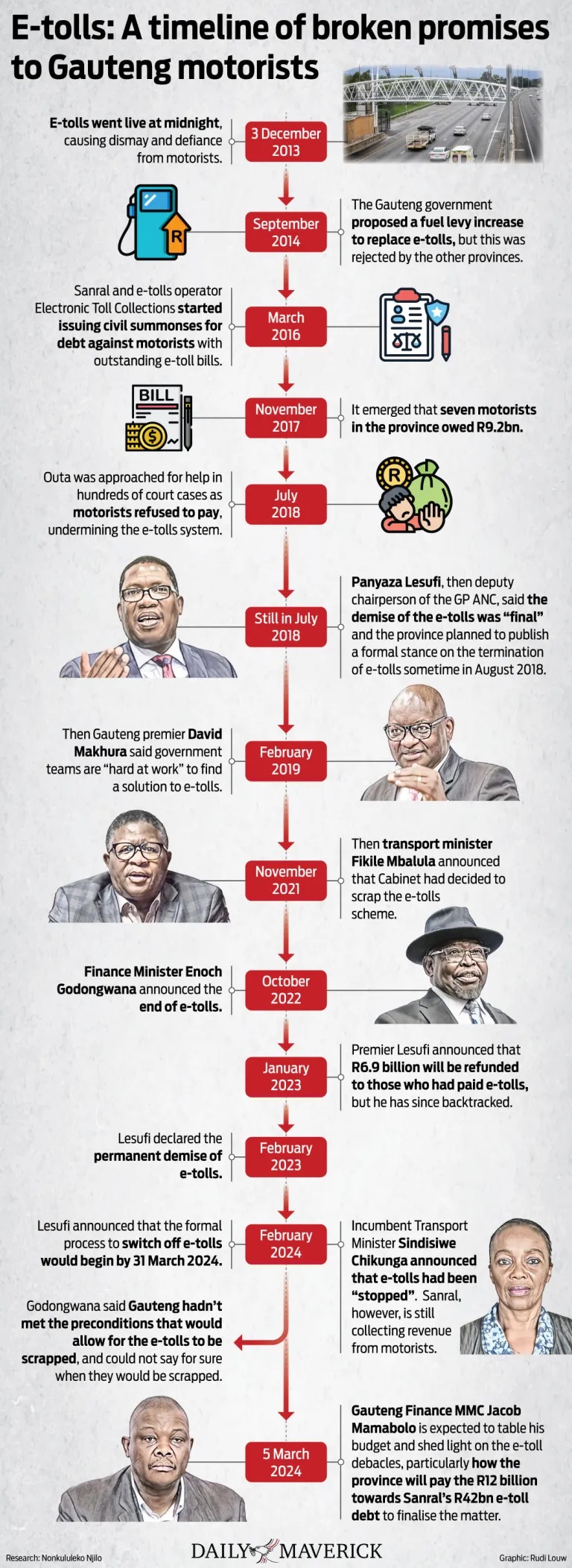 Etolls-timeline-2024.jpg