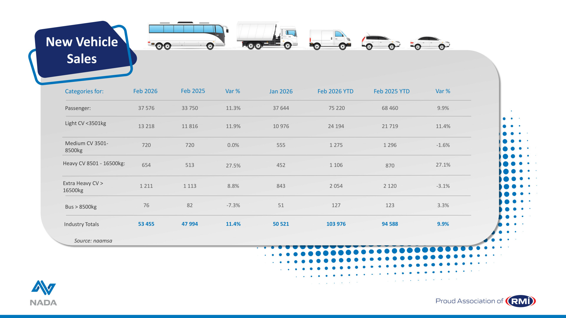 NADA_Infographics_-_2026_Feb_-_New_Vehicle_Sales_Tracker.jpg