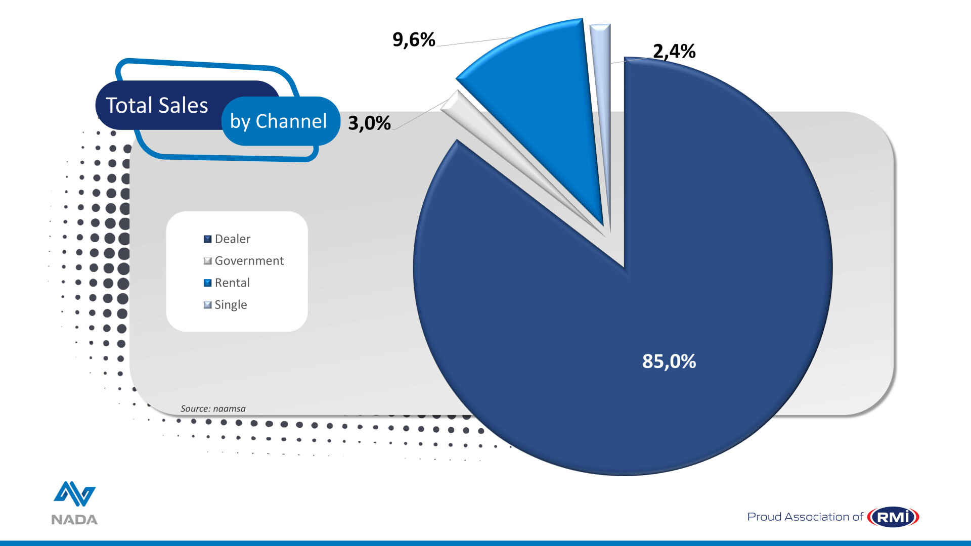NADA_Infographics_-_2026_Feb_-_New_Vehicle_Sales_by_Channel.jpg