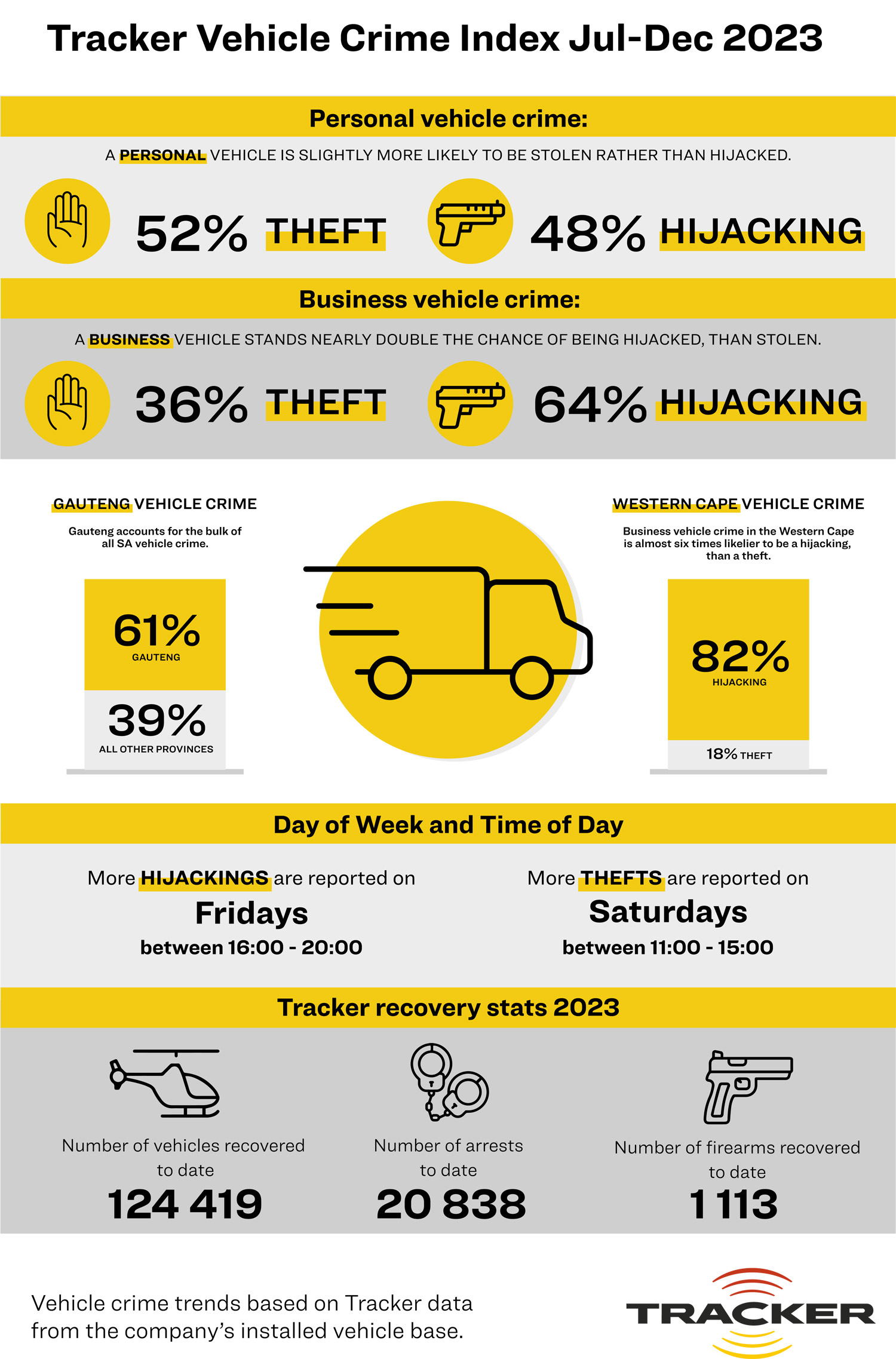 Tracker---VCI-Infographic.jpg