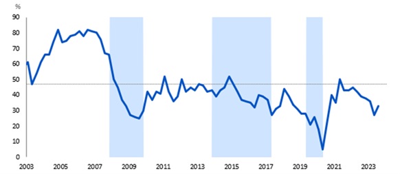 bci-graph.jpg