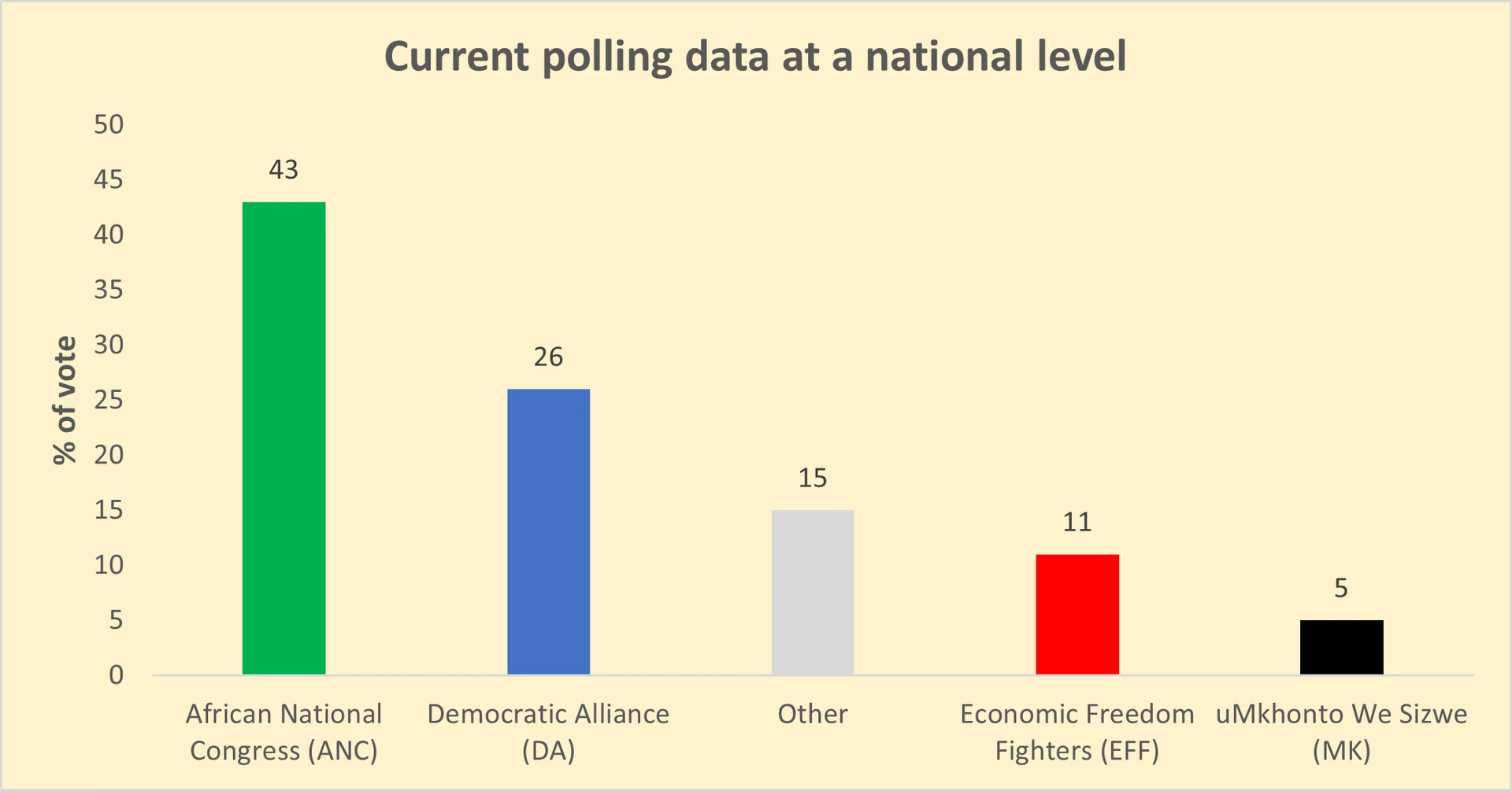current_polling.webp