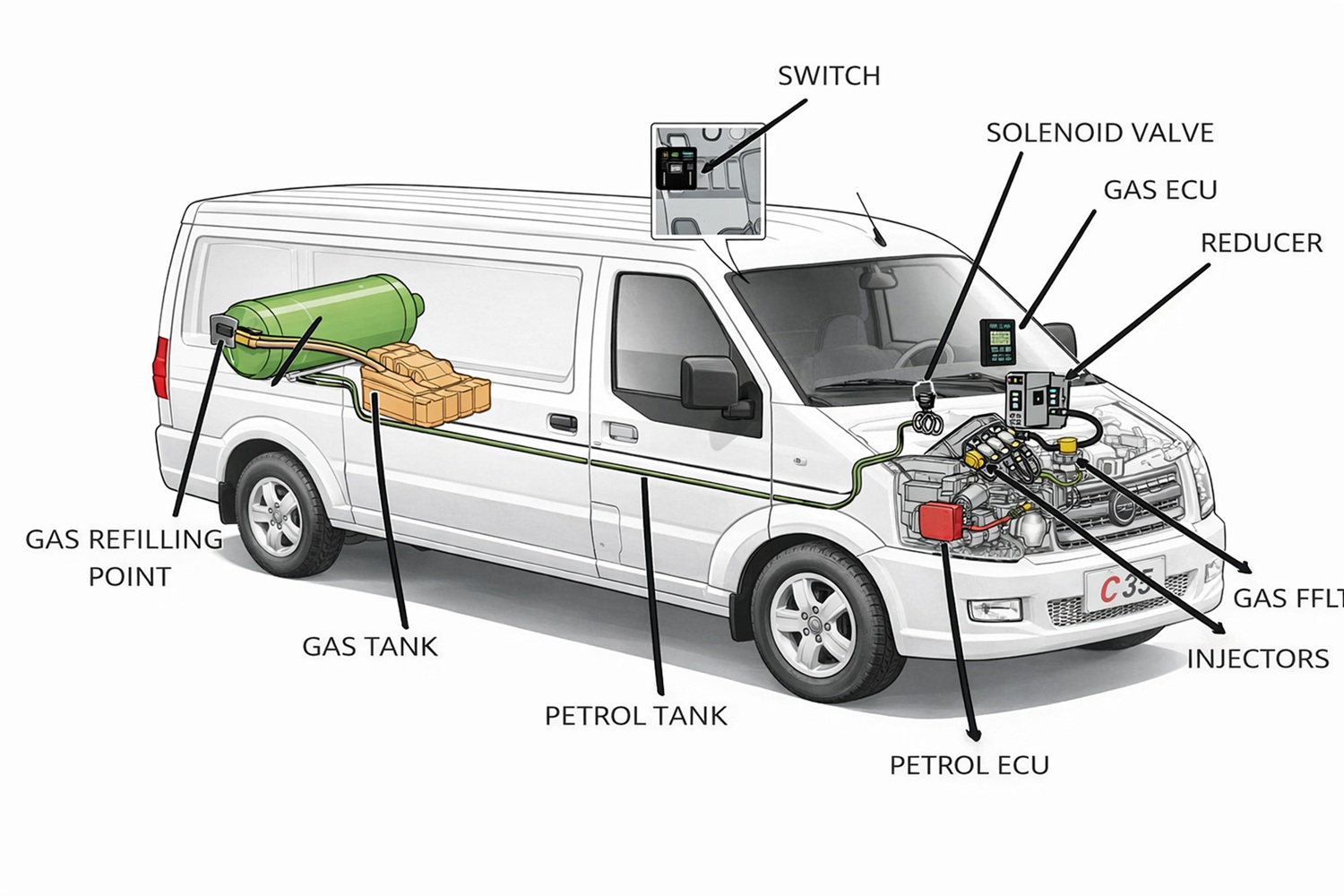 The LPG Autogas system enables DFSK petrol vehicles to run on a dual fuel setup, allowing drivers to switch seamlessly between petrol and LPG. This provides flexibility while delivering immediate cost savings. The LPG Autogas system enables DFSK petrol vehicles to run on a dual fuel setup, allowing drivers to switch seamlessly between petrol and LPG. This provides flexibility while delivering immediate cost savings.