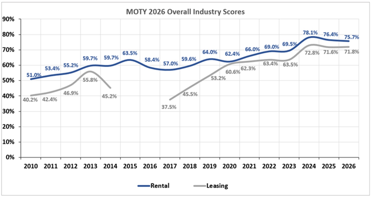 rental_and_leasing_categories.jpg