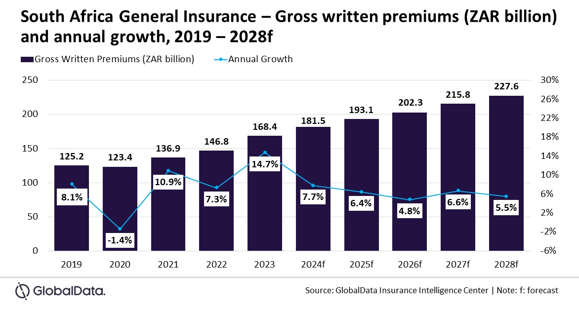south-africa-global-data-103522082024.jpg