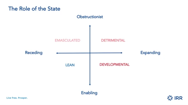 the_role_of_state.webp