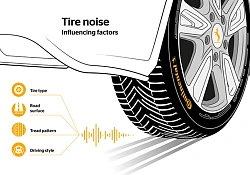 Rolling Noise: How Continental Is Making Tyres Even Quieter
