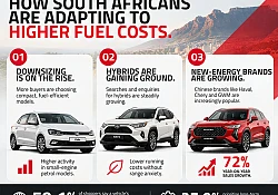 Rising fuel costs accelerate South Africans’ shift toward fuel-efficient motoring and alternative energy, Cars.co.za’s consumer data shows